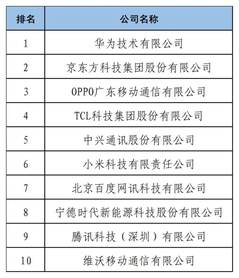 2024年度中国企业专利创新百强榜