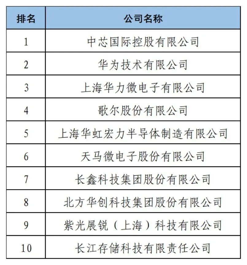 2024年度中国企业专利创新百强榜
