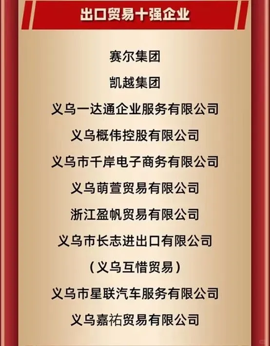 赛尔集团荣获2024年义乌市出口贸易十强企业
