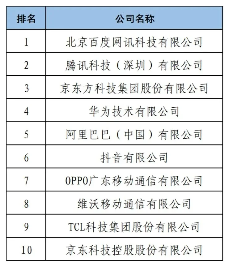 2024年度中国企业专利创新百强榜
