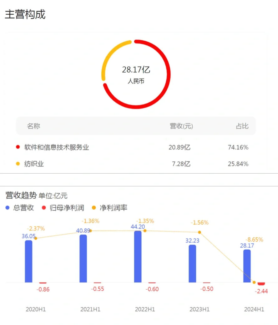 每日一个上市公司解读:常山北明