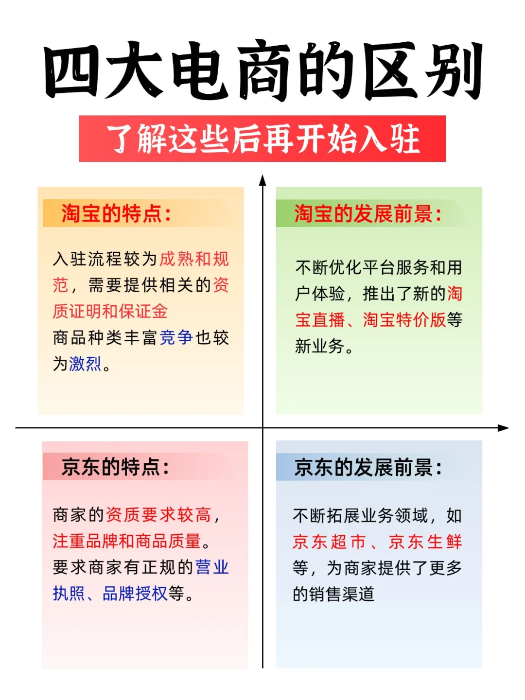 2025年大胆做电商吧?，四大电商平台分析