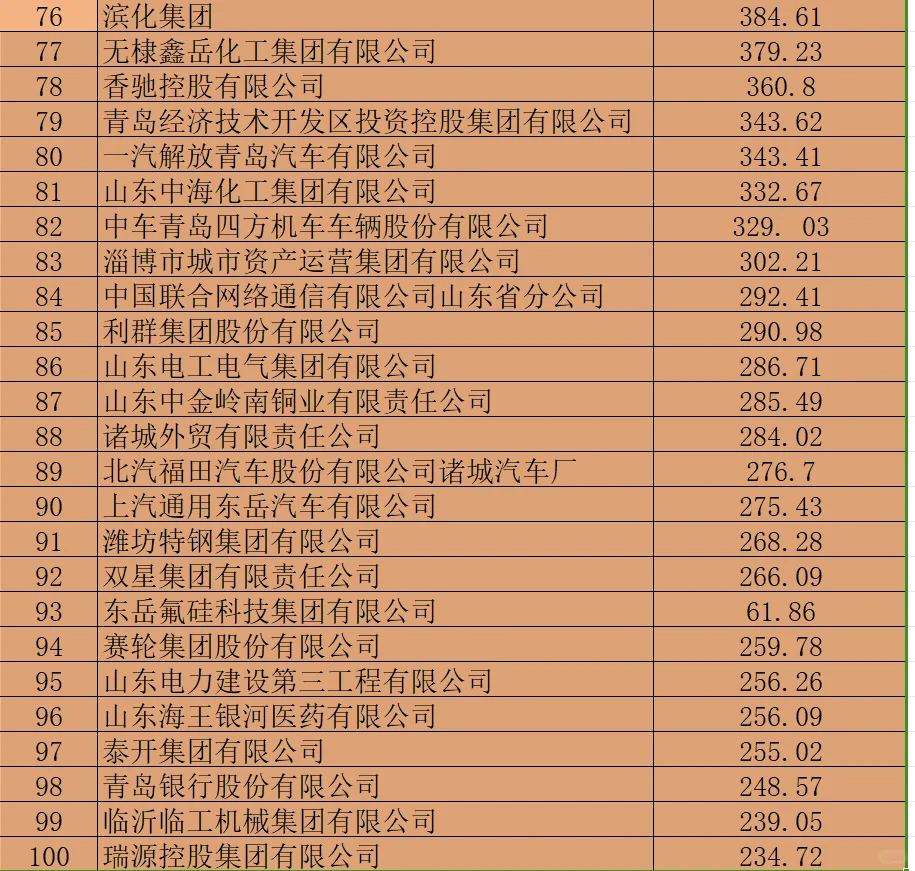 山东百强企业｜开启你的职业高光时刻