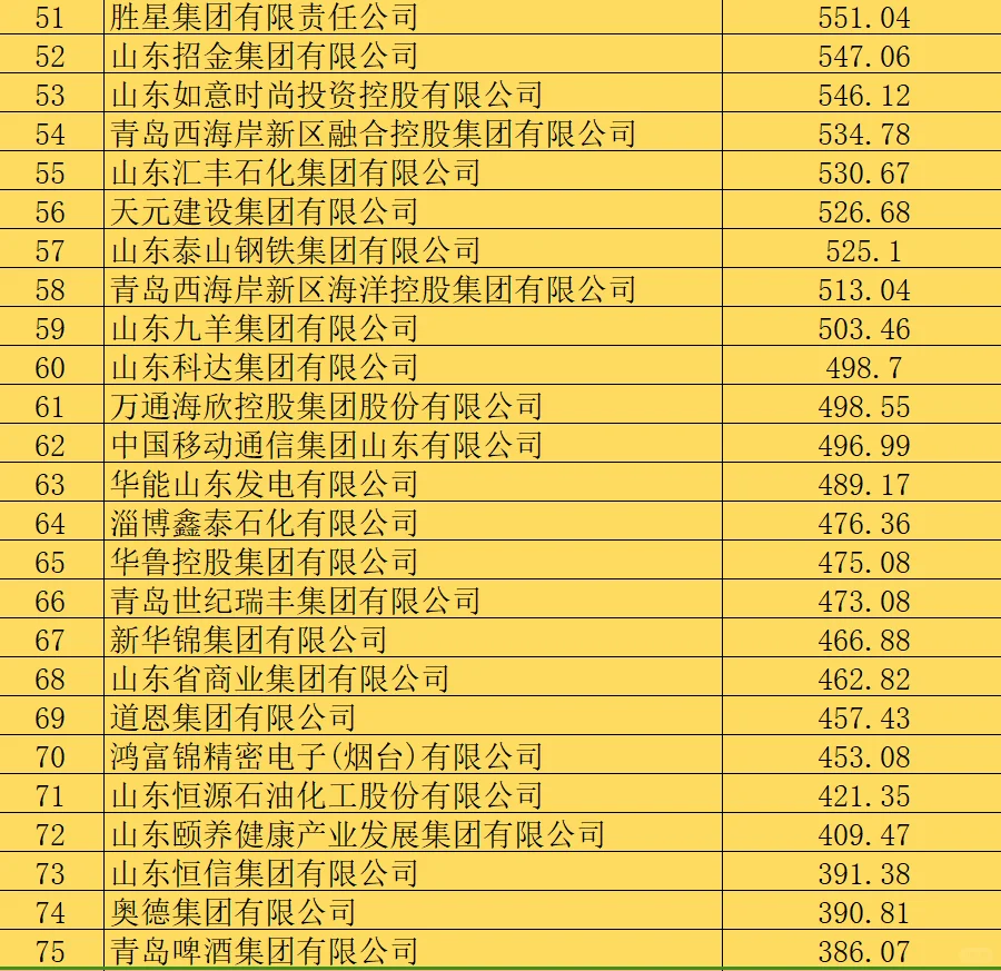 山东百强企业｜开启你的职业高光时刻