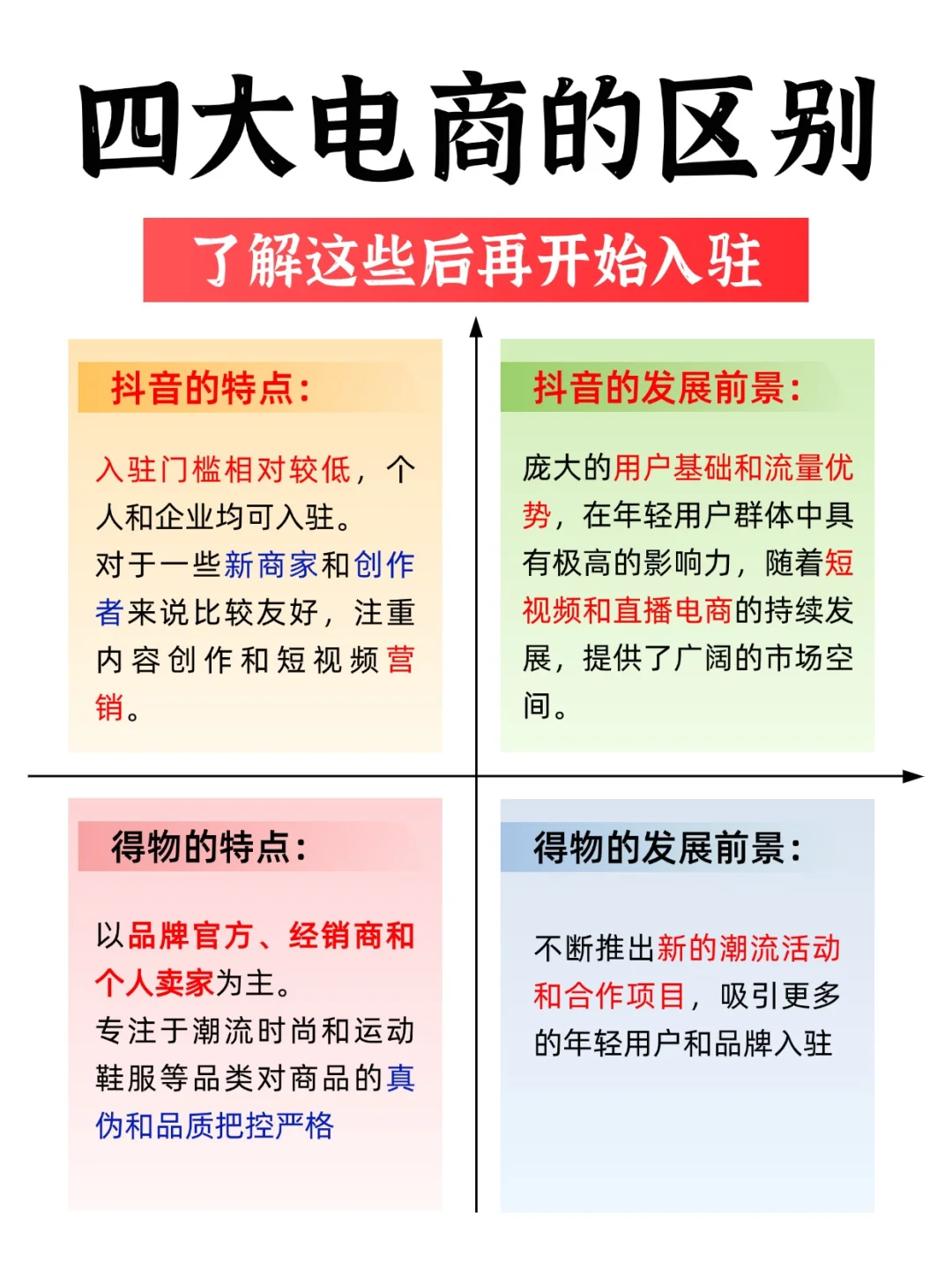 2025年大胆做电商吧?，四大电商平台分析