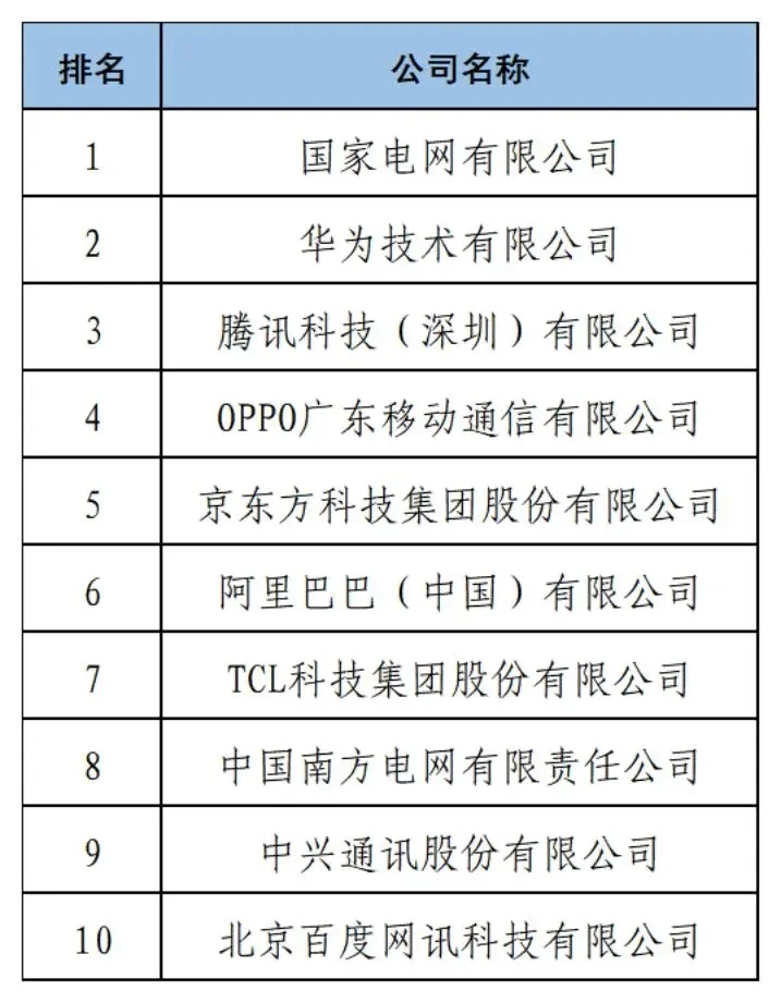 2024年度中国企业专利创新百强榜