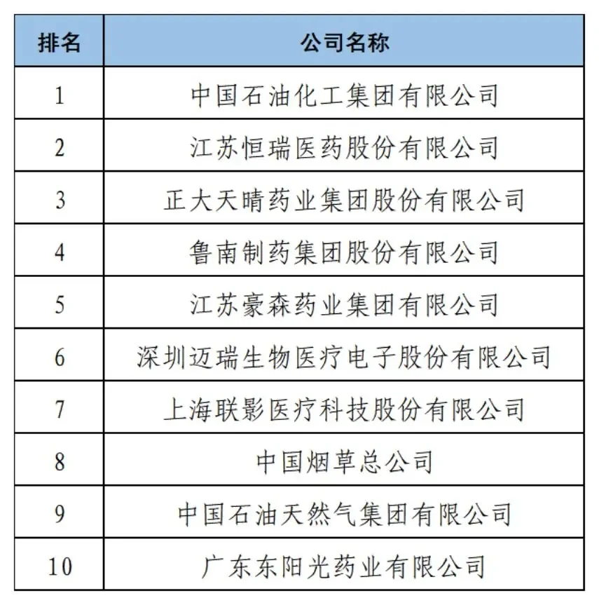 2024年度中国企业专利创新百强榜