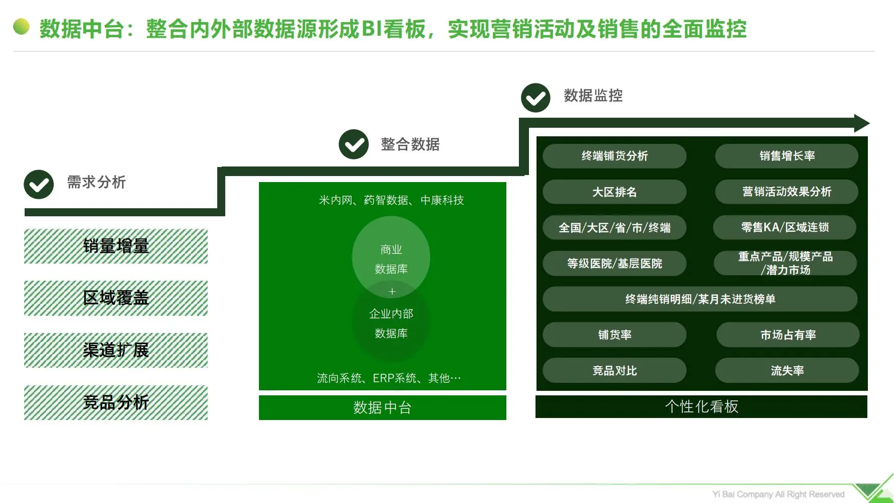 i医观：2025中成药企业数字化营销突围与实践