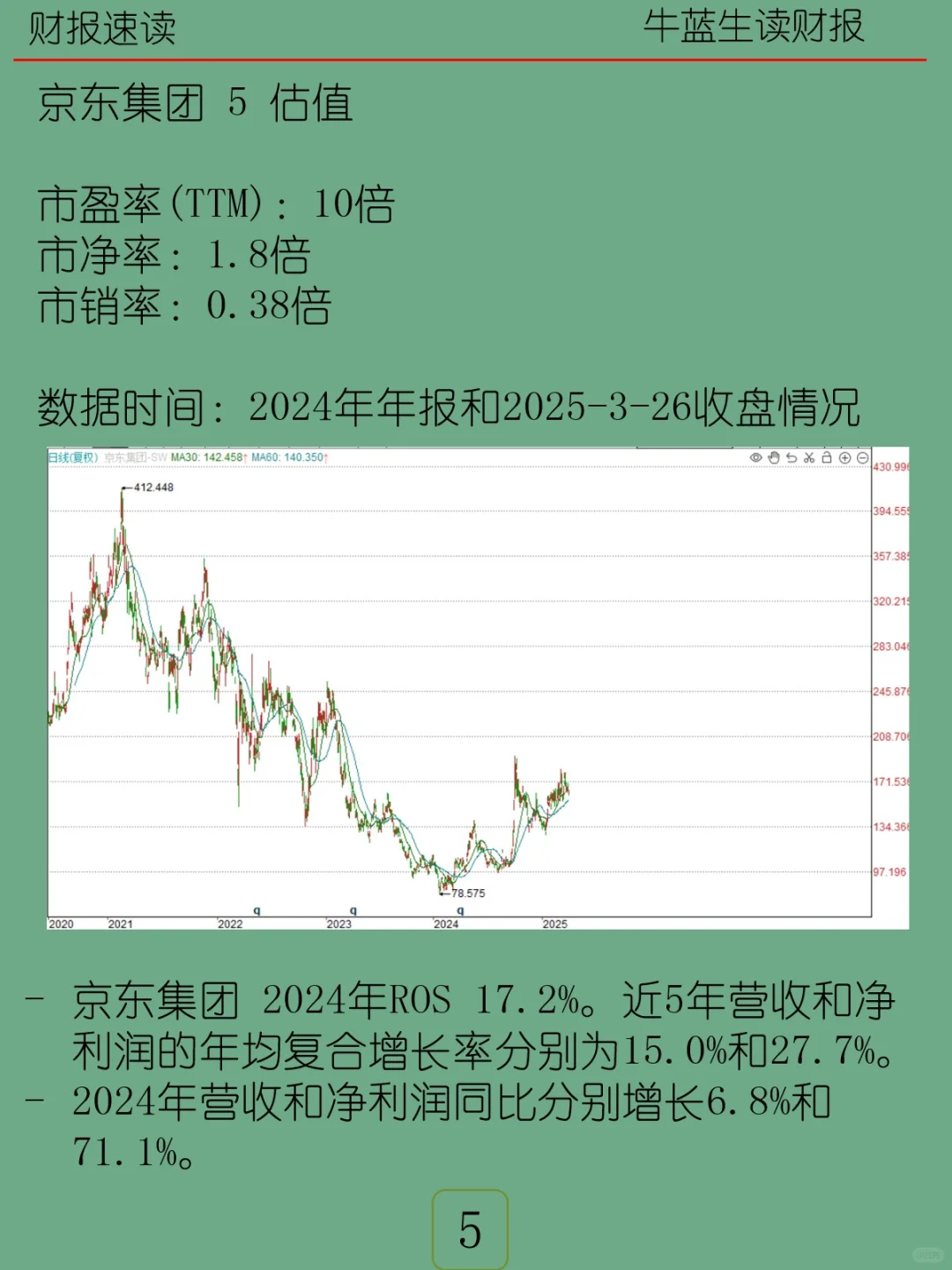 2024年报 | H17 京东集团