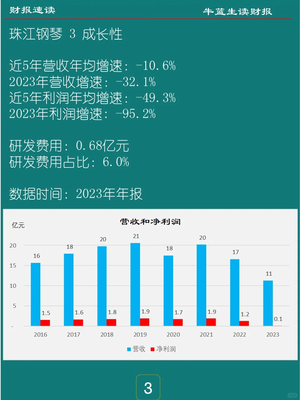 2023年报 | 062 珠江钢琴
