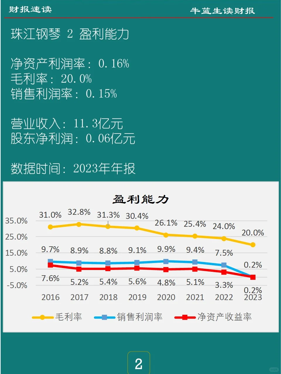 2023年报 | 062 珠江钢琴