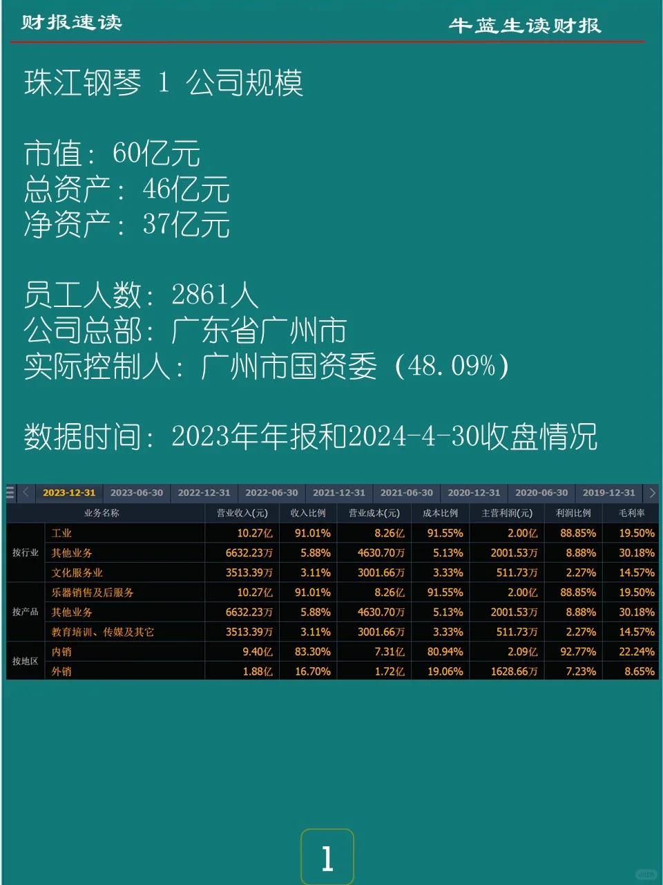 2023年报 | 062 珠江钢琴
