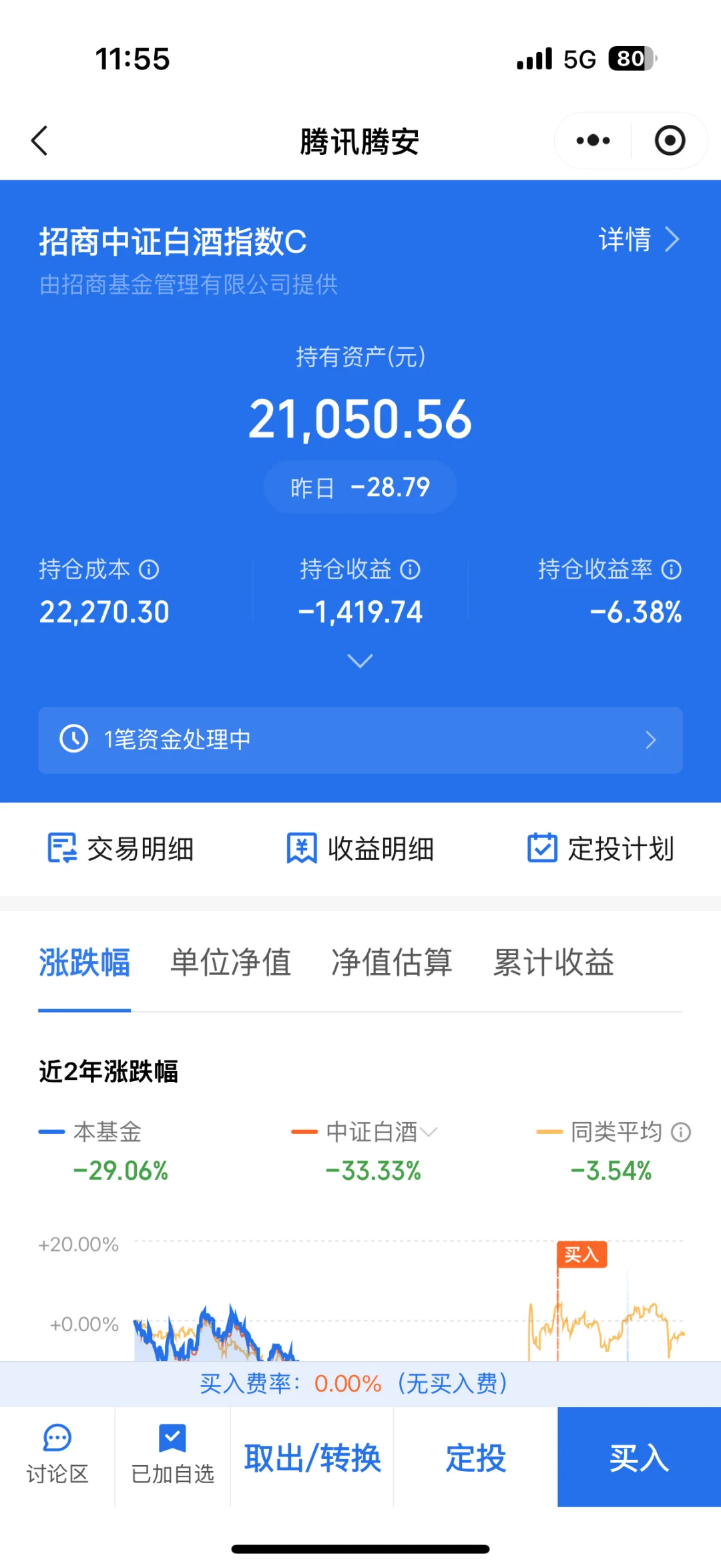 白酒真的发神经……