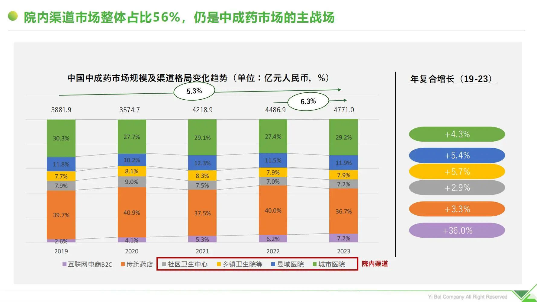 i医观：2025中成药企业数字化营销突围与实践