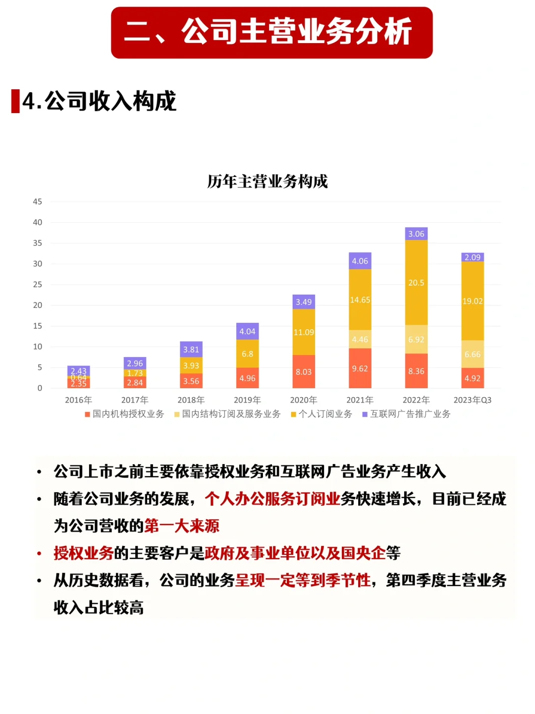 五分钟了解国产办公龙头企业——金山办公