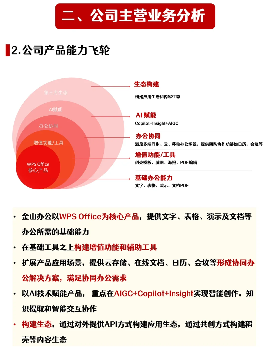 五分钟了解国产办公龙头企业——金山办公