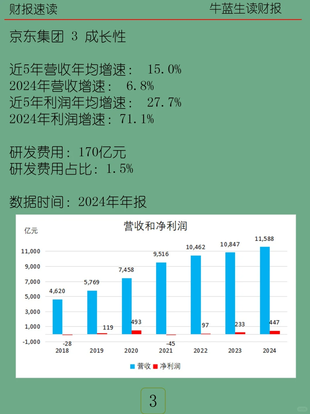 2024年报 | H17 京东集团