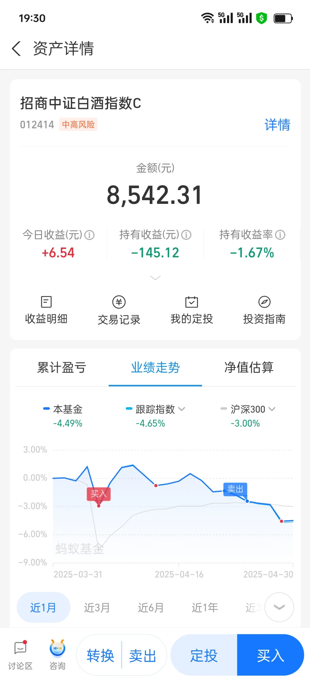 谁还在持有白酒呀？