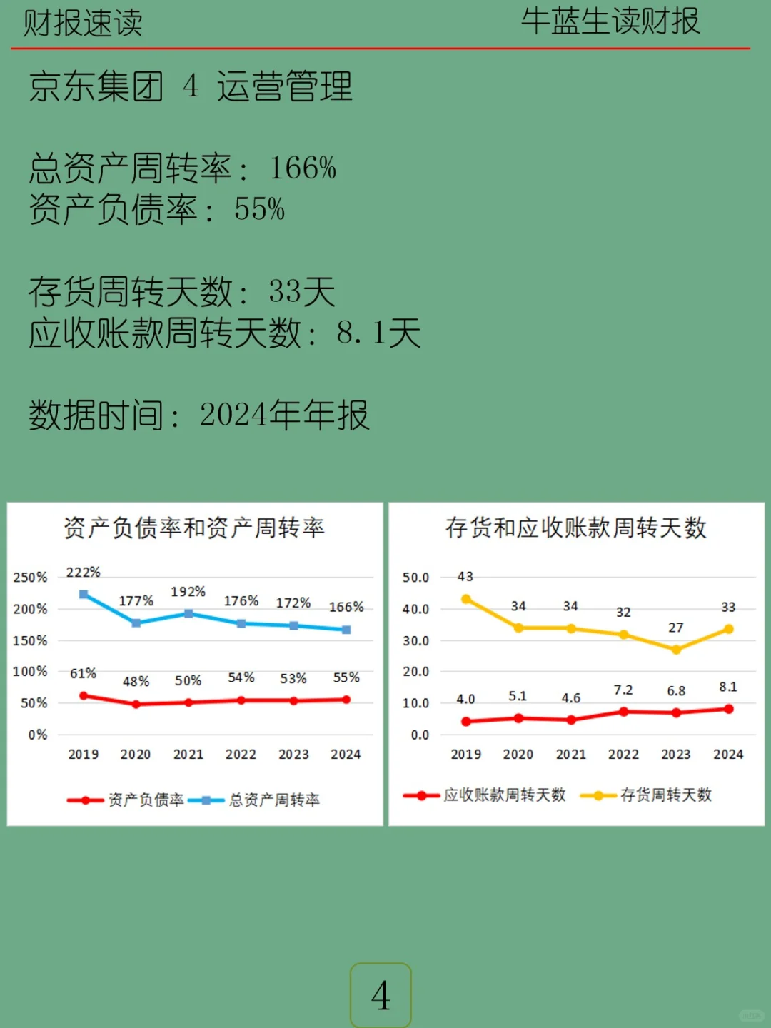2024年报 | H17 京东集团