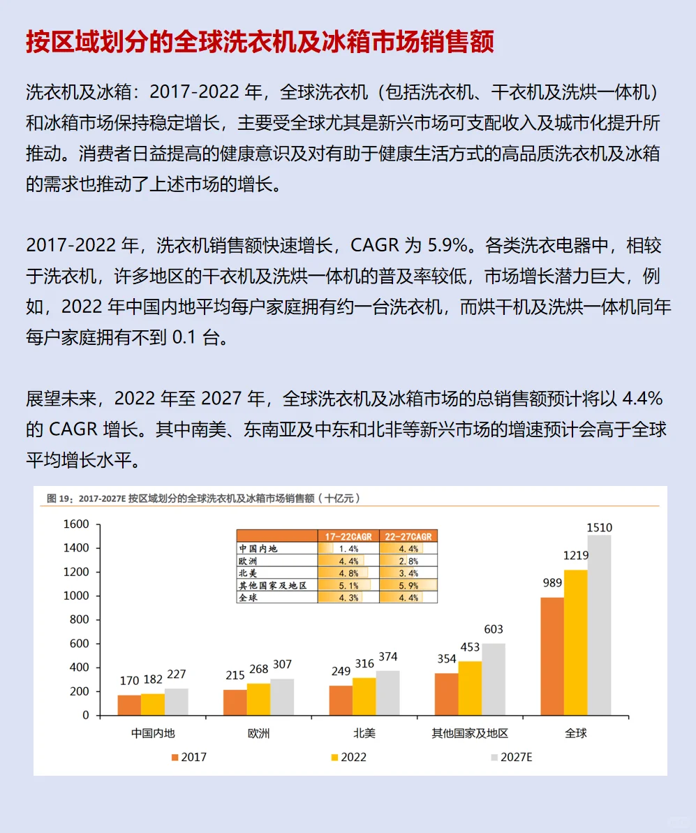 一起读研报，五分钟读懂美的集团这家公司！