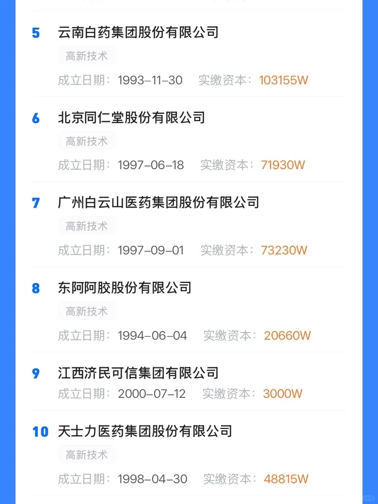 2024年中国中药行业TOP100企业分析报告