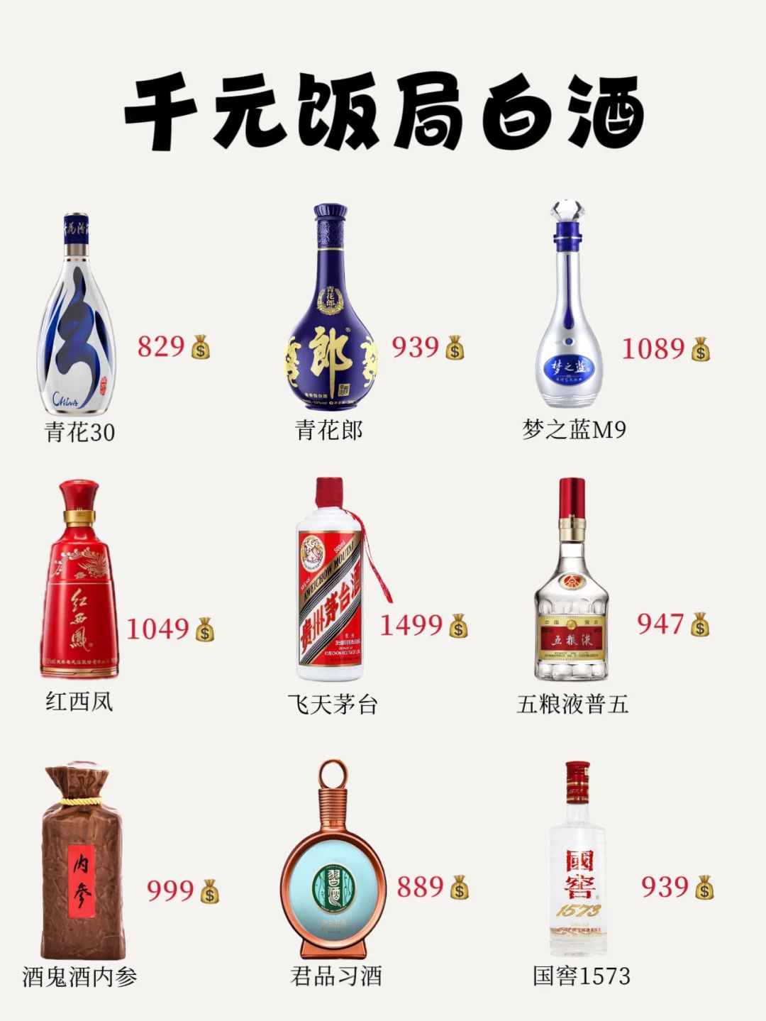 今日分享｜千元饭局白酒 你选哪个?