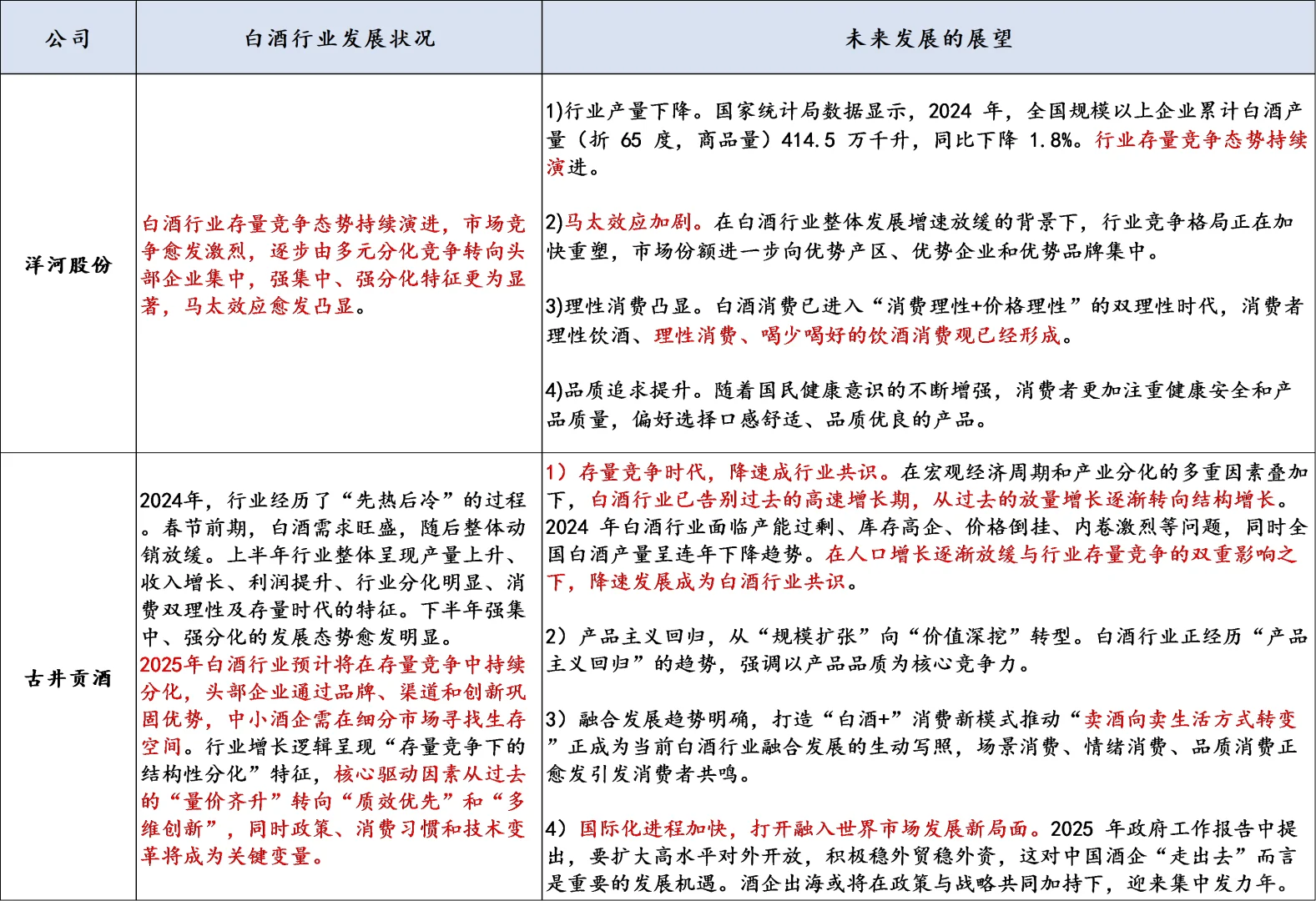 论市场最懂白酒的是谁呢？看这里！