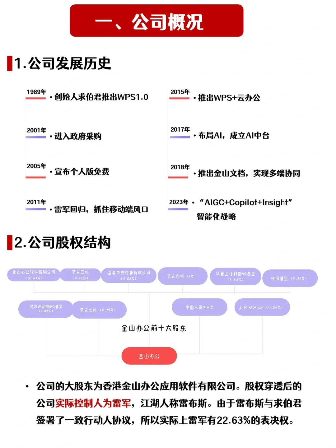 五分钟了解国产办公龙头企业——金山办公