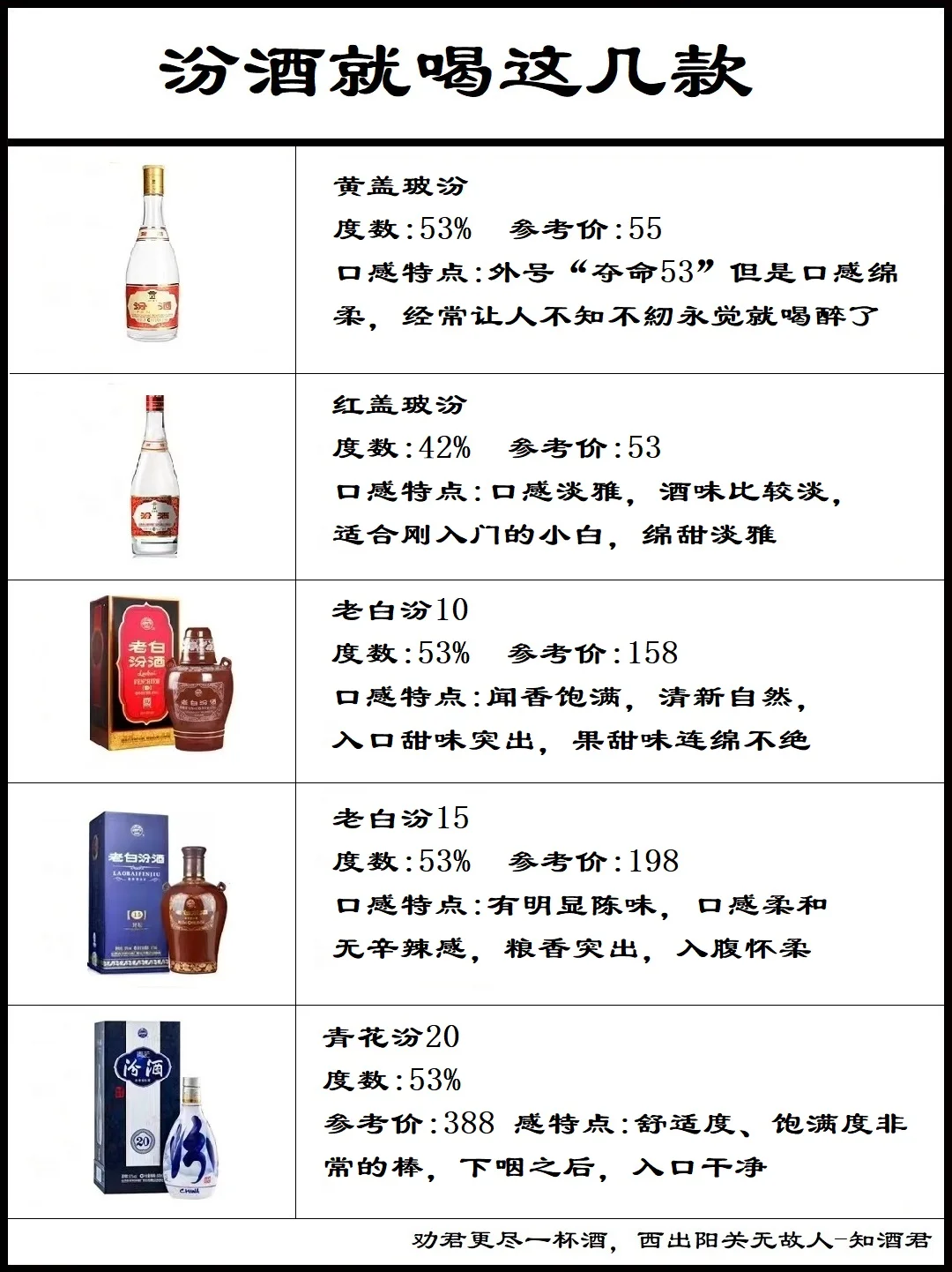 汾酒就喝这几款