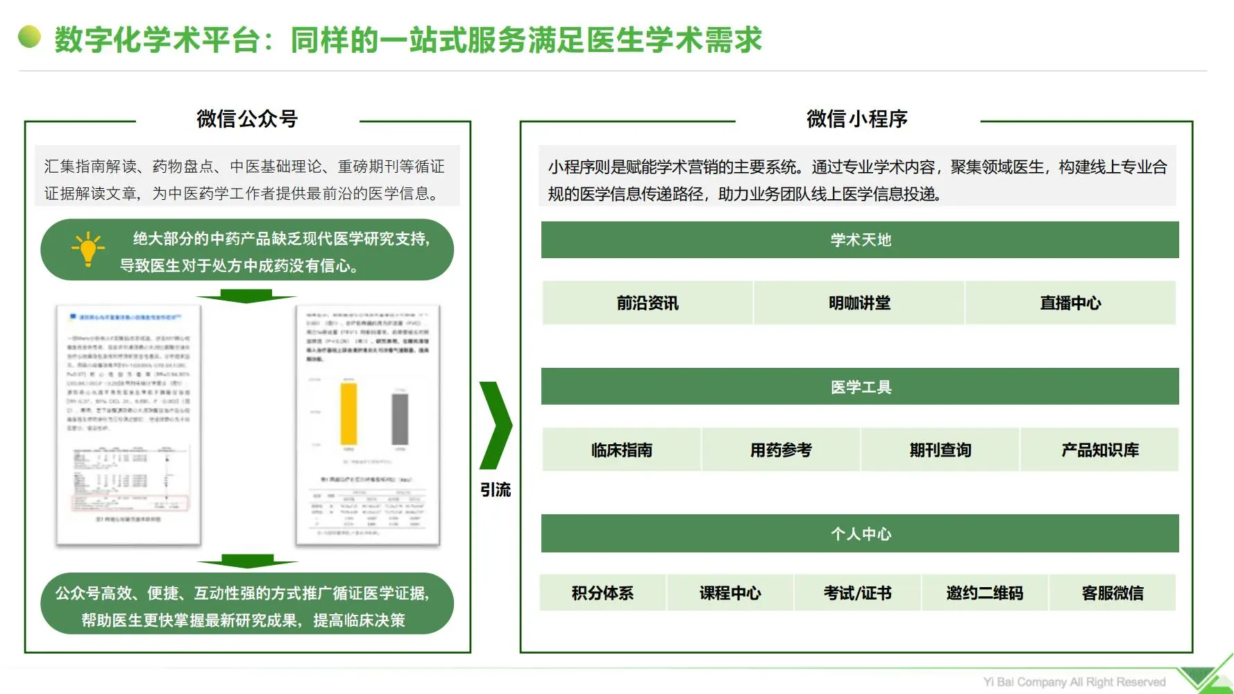 i医观：2025中成药企业数字化营销突围与实践