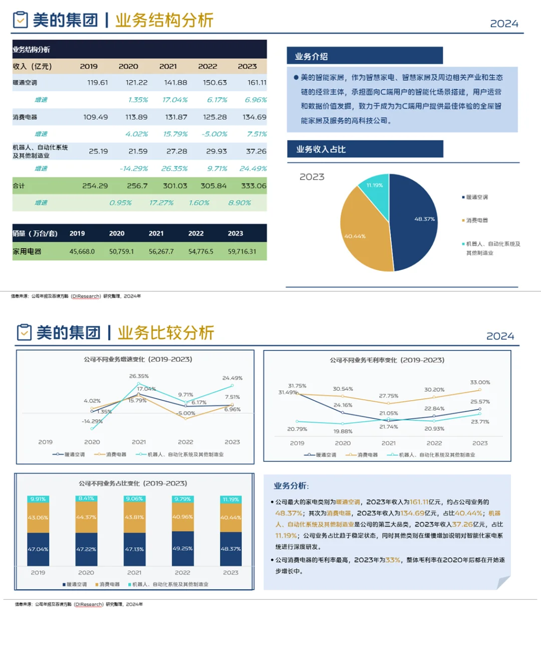 中国白色家电行业企业竞争格局分析（2024）
