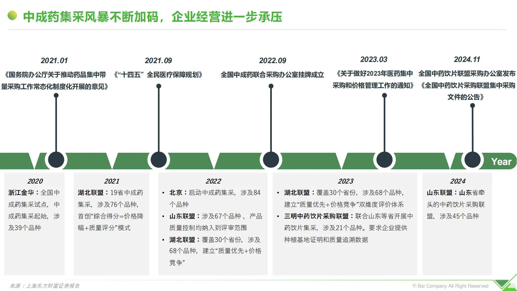 i医观：2025中成药企业数字化营销突围与实践