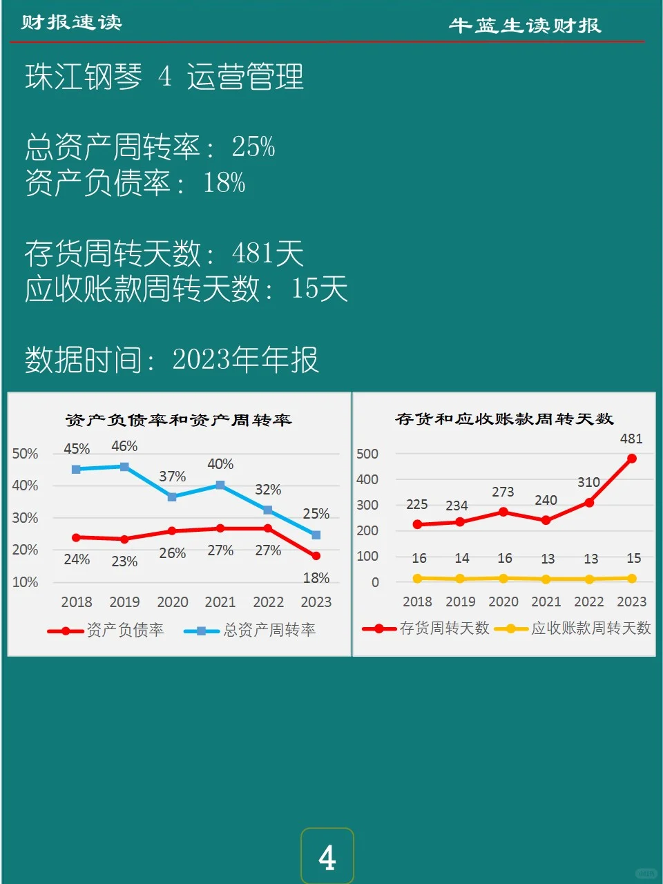2023年报 | 062 珠江钢琴