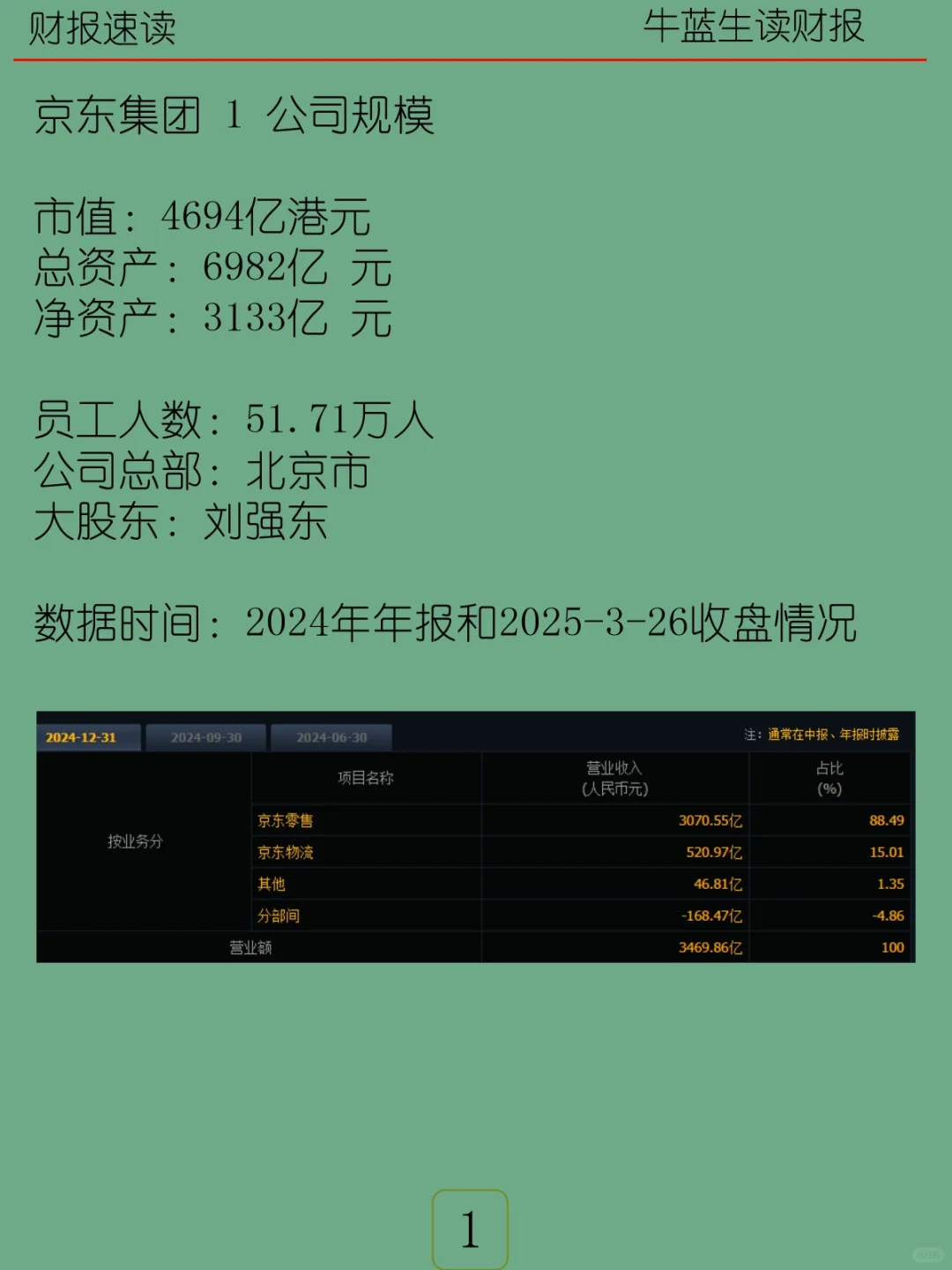 2024年报 | H17 京东集团