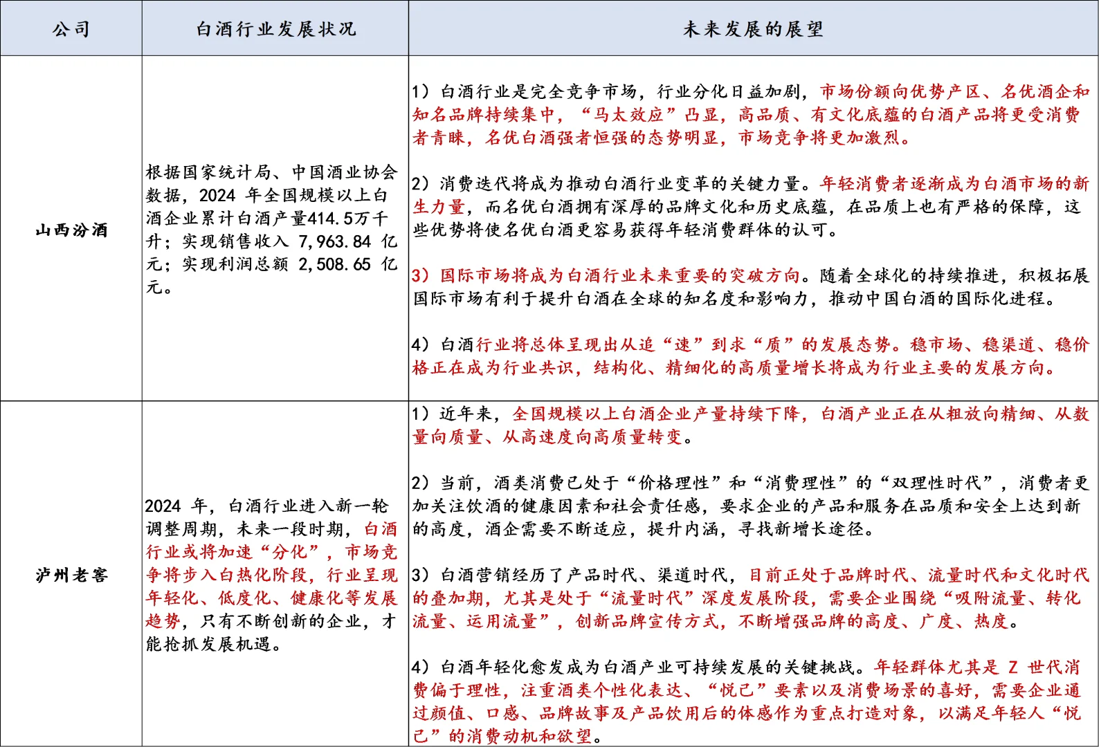 论市场最懂白酒的是谁呢？看这里！