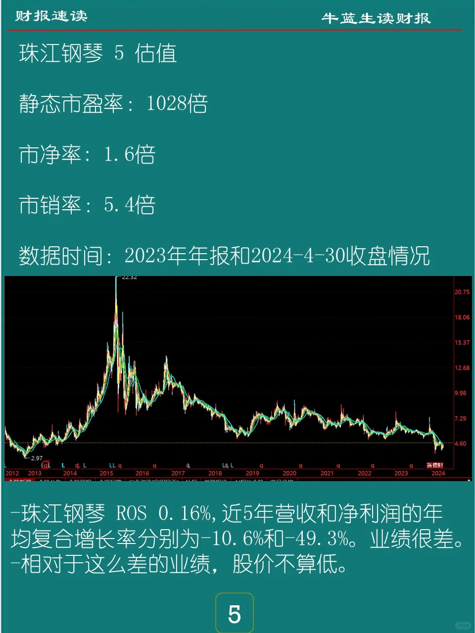 2023年报 | 062 珠江钢琴
