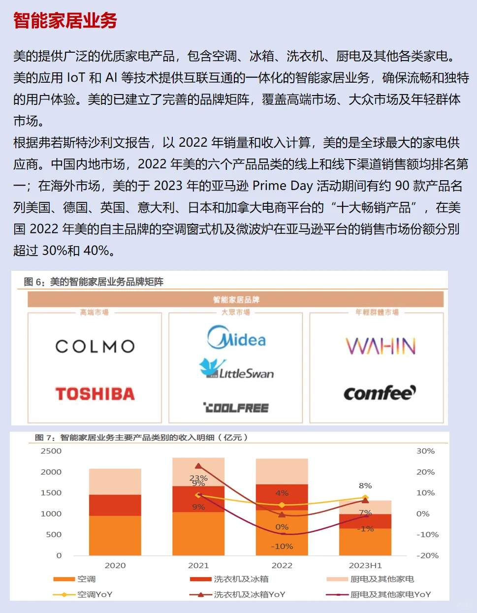 一起读研报，五分钟读懂美的集团这家公司！