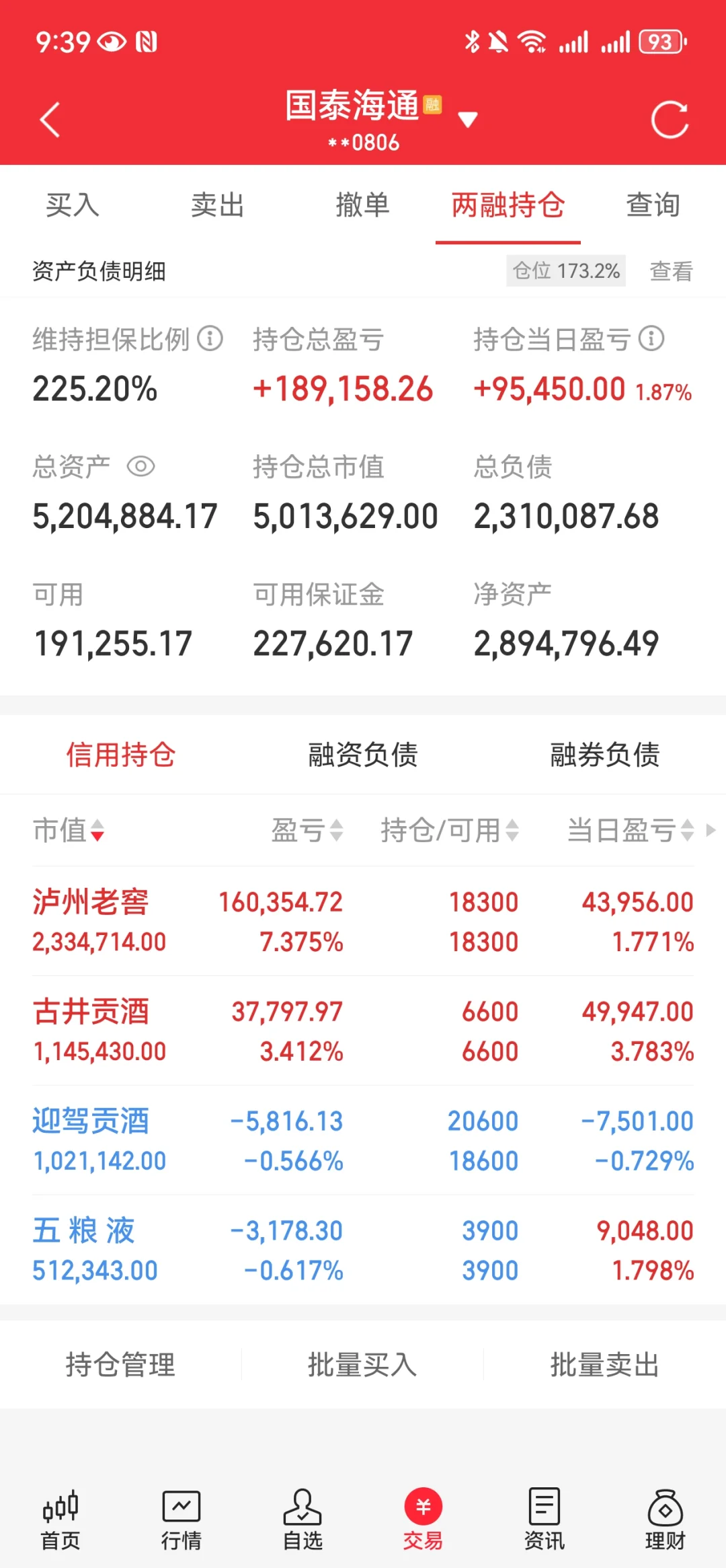 小幅减仓白酒，考虑重新建仓中概