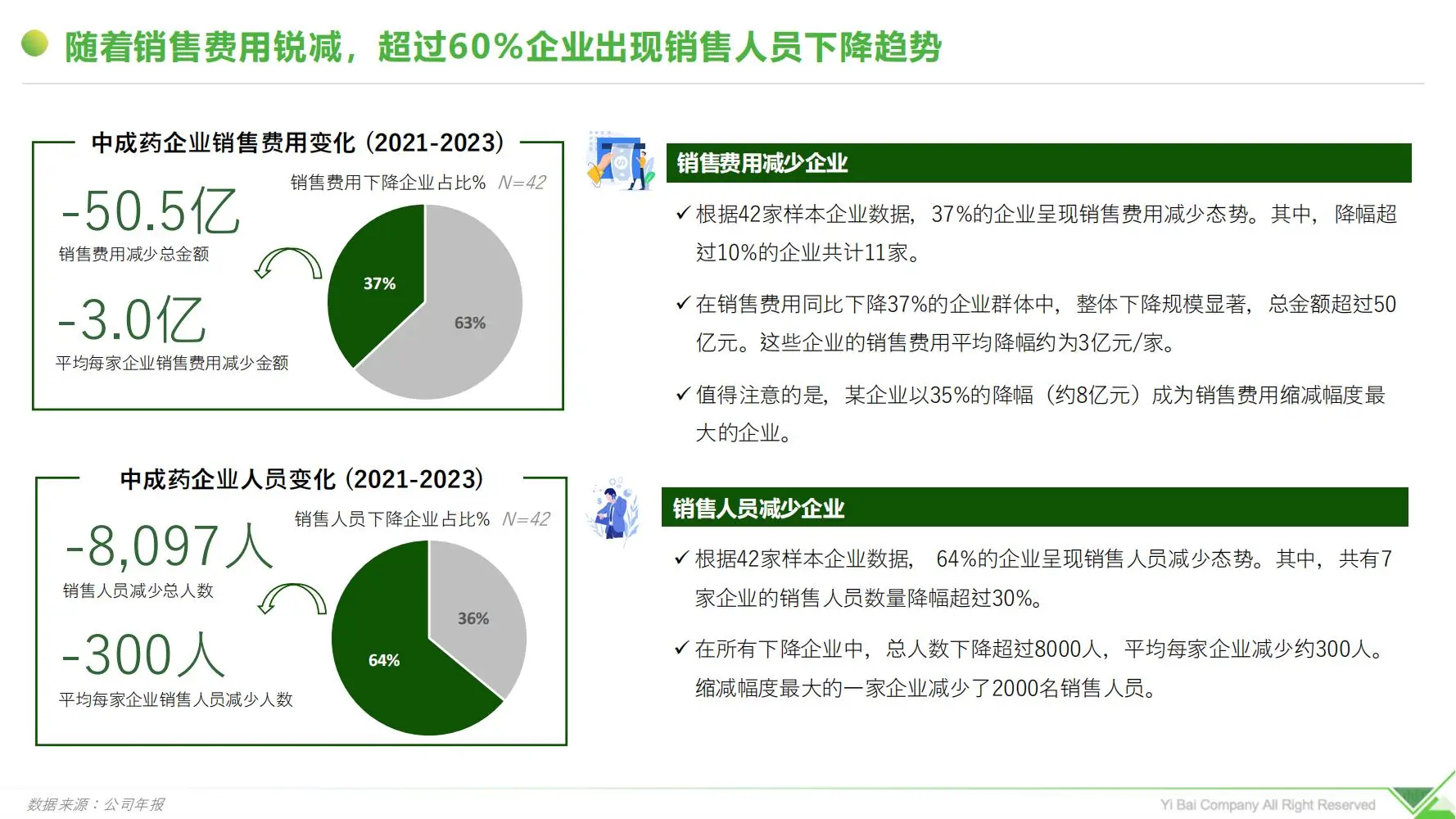 i医观：2025中成药企业数字化营销突围与实践