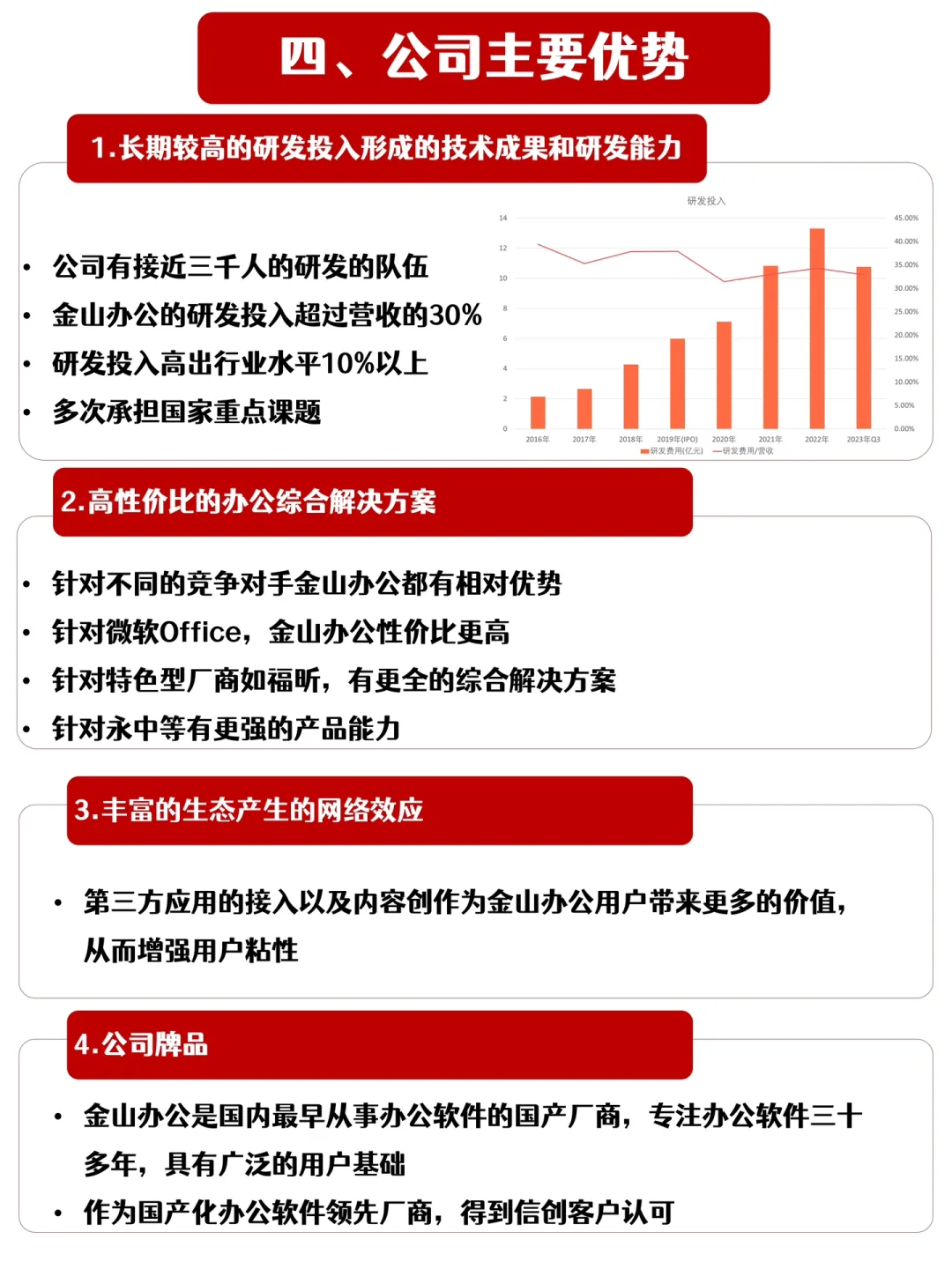 五分钟了解国产办公龙头企业——金山办公