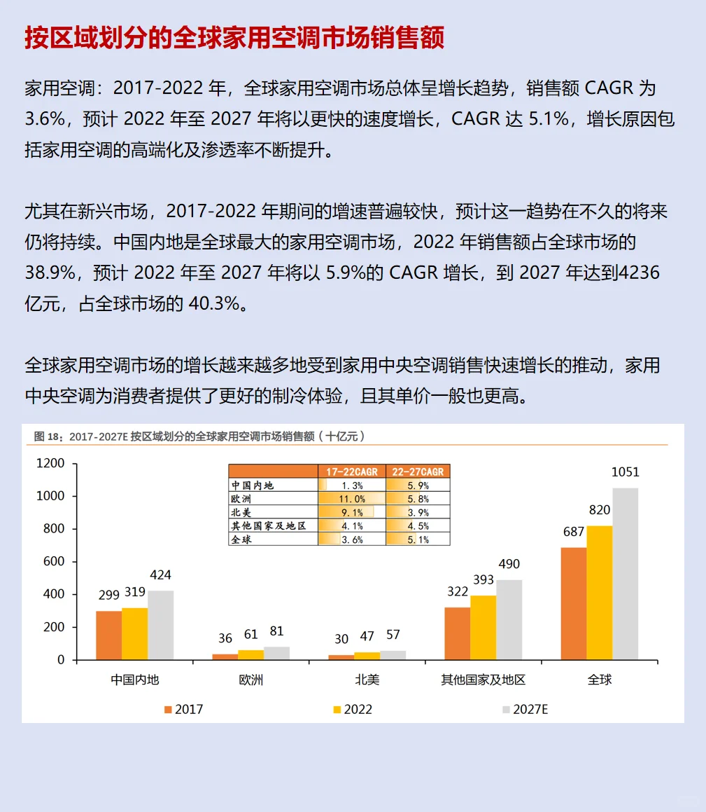 一起读研报，五分钟读懂美的集团这家公司！
