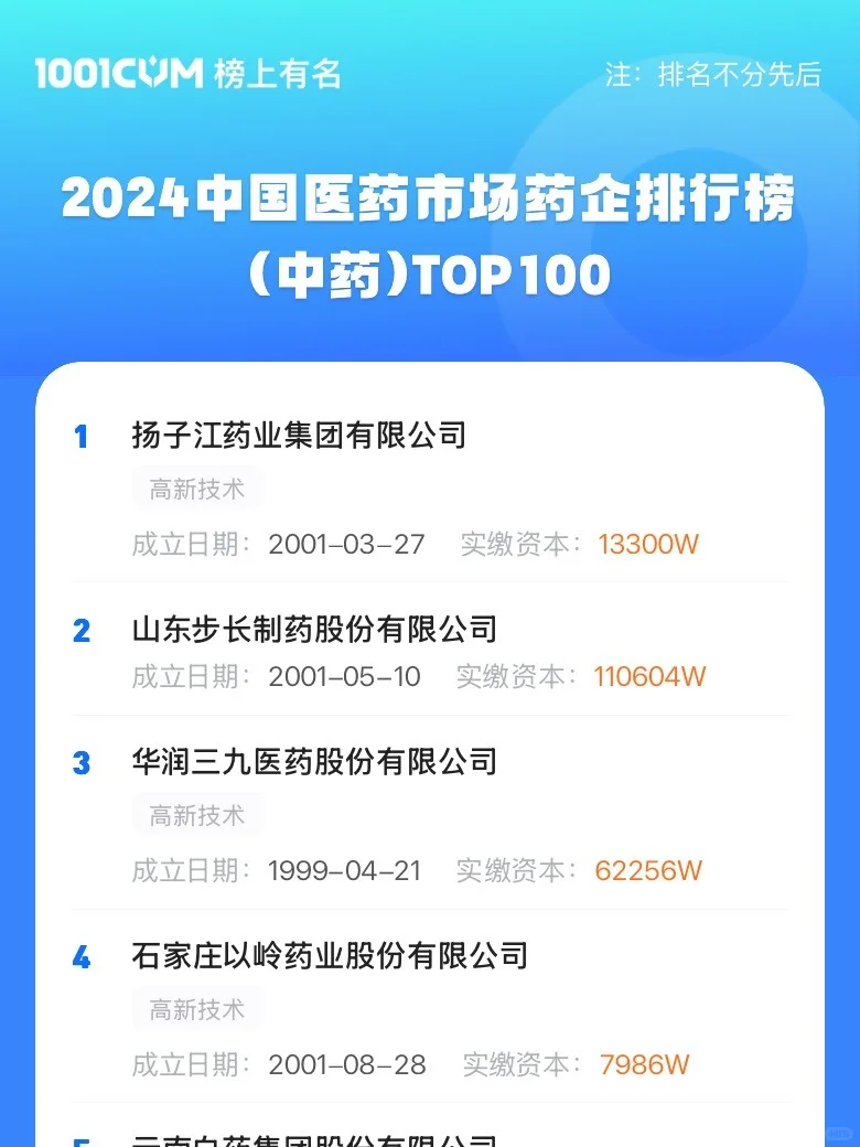 2024年中国中药行业TOP100企业分析报告