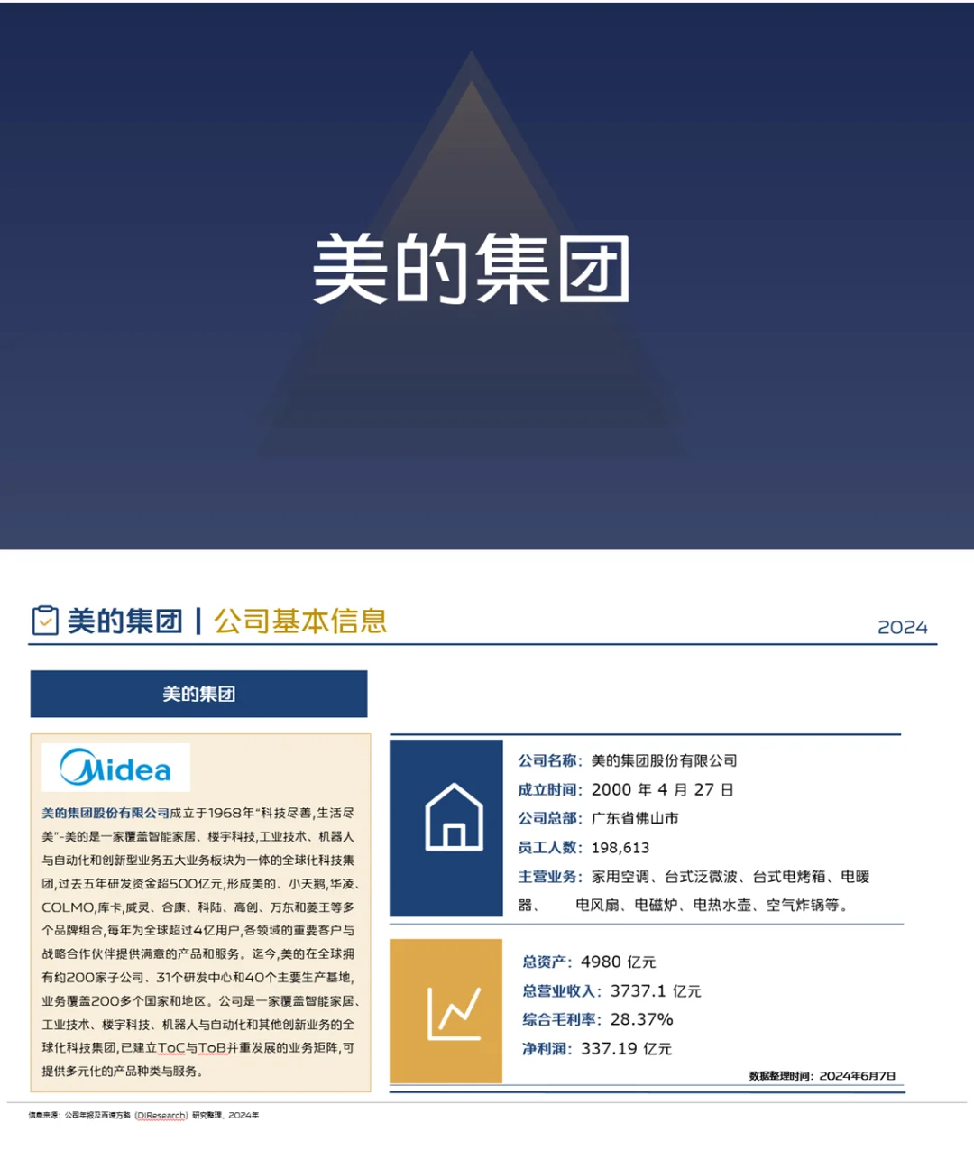 中国白色家电行业企业竞争格局分析（2024）