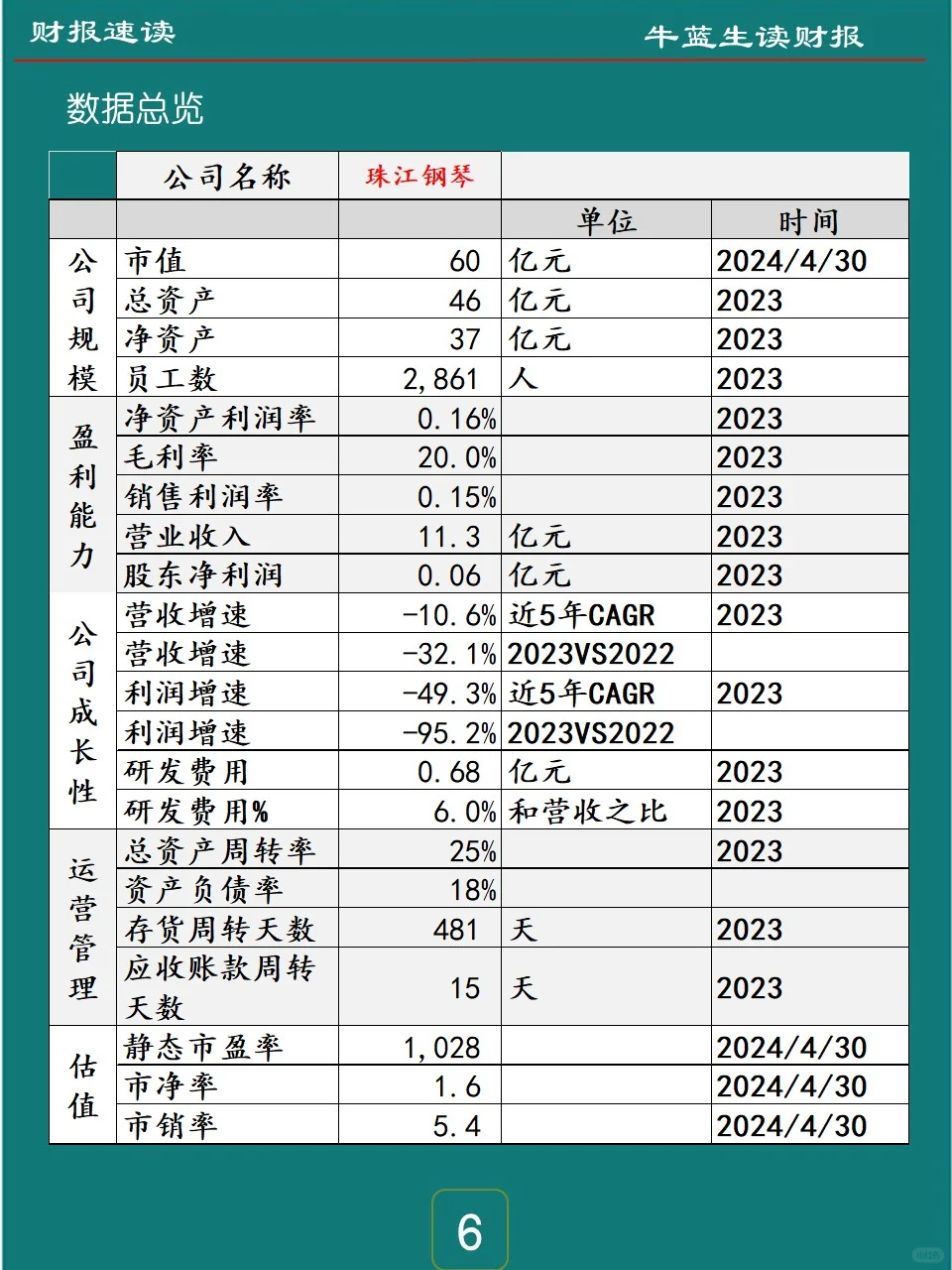 2023年报 | 062 珠江钢琴