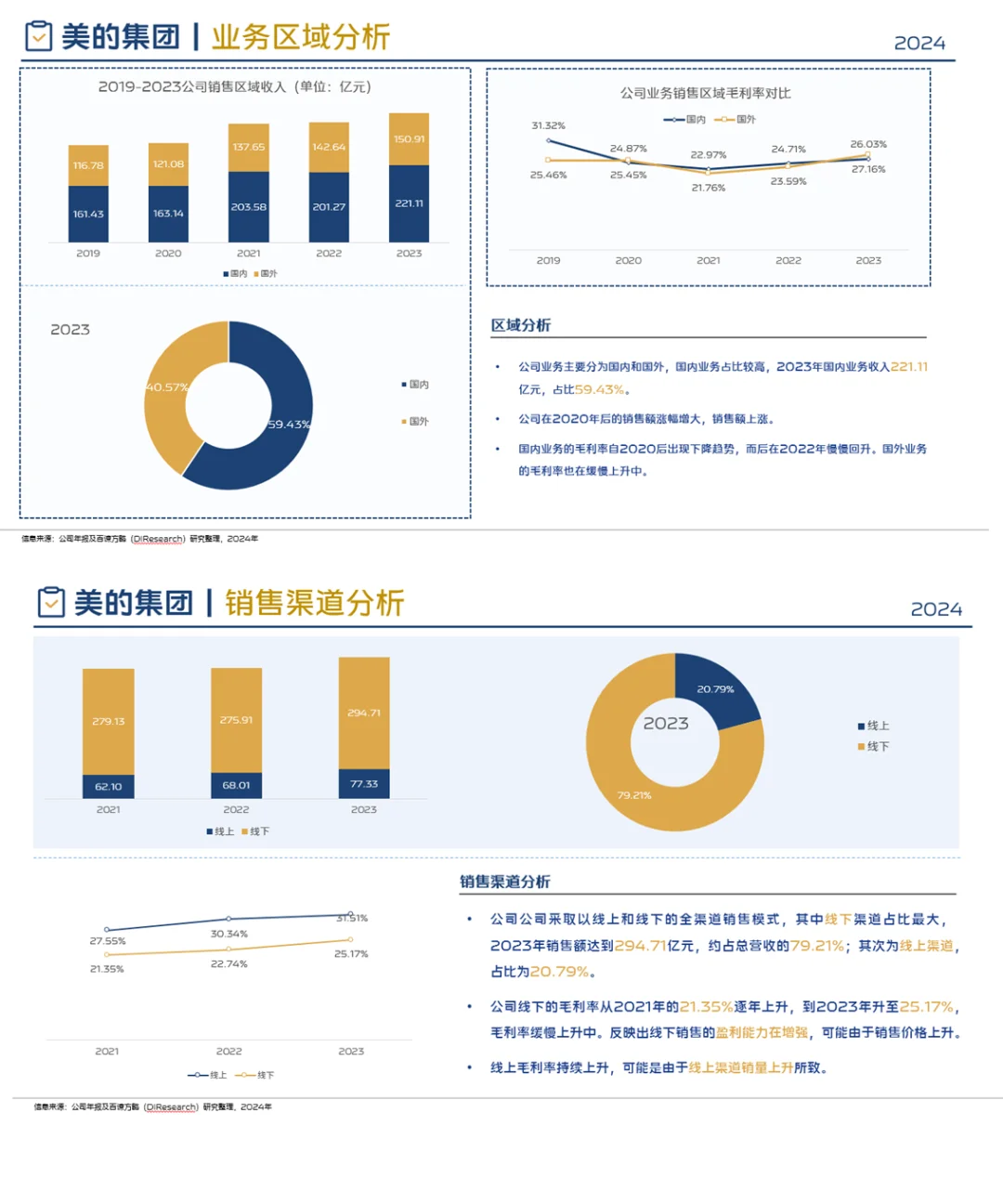 中国白色家电行业企业竞争格局分析（2024）
