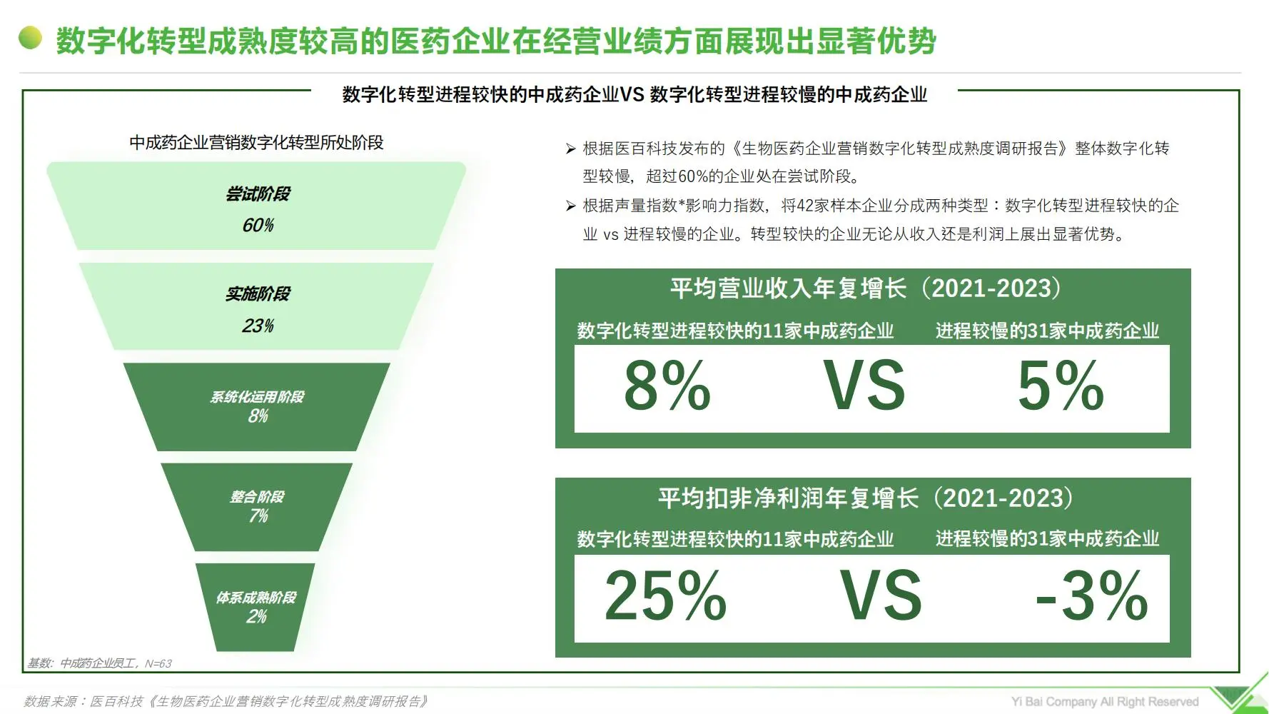 i医观：2025中成药企业数字化营销突围与实践