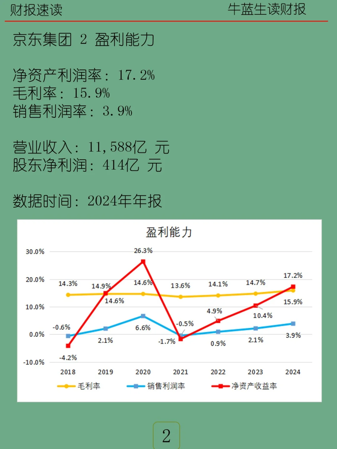 2024年报 | H17 京东集团