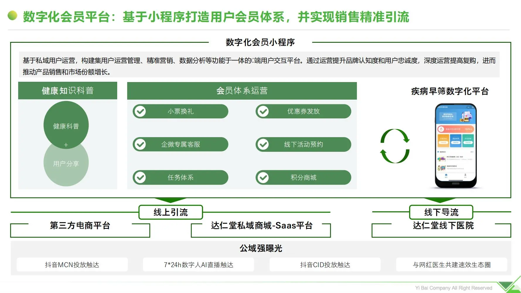 i医观：2025中成药企业数字化营销突围与实践