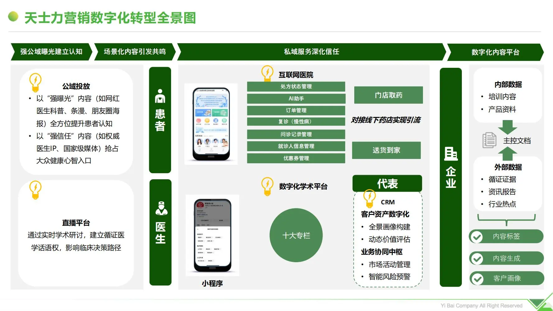 i医观：2025中成药企业数字化营销突围与实践