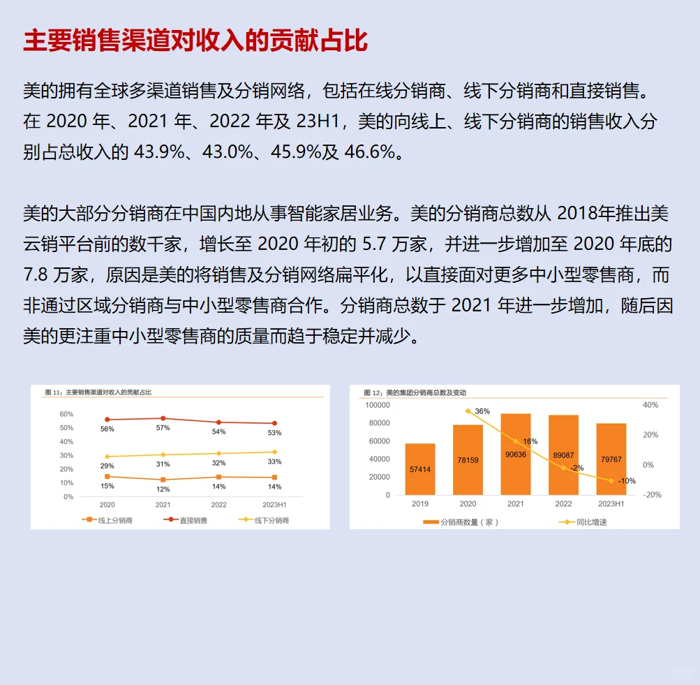 一起读研报，五分钟读懂美的集团这家公司！